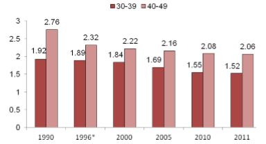 birth-graph