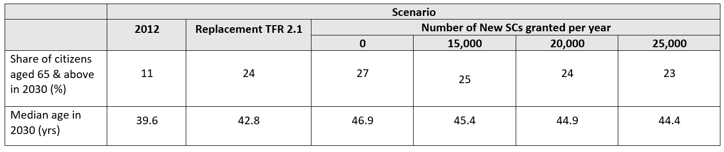 15Oct2012PqTable