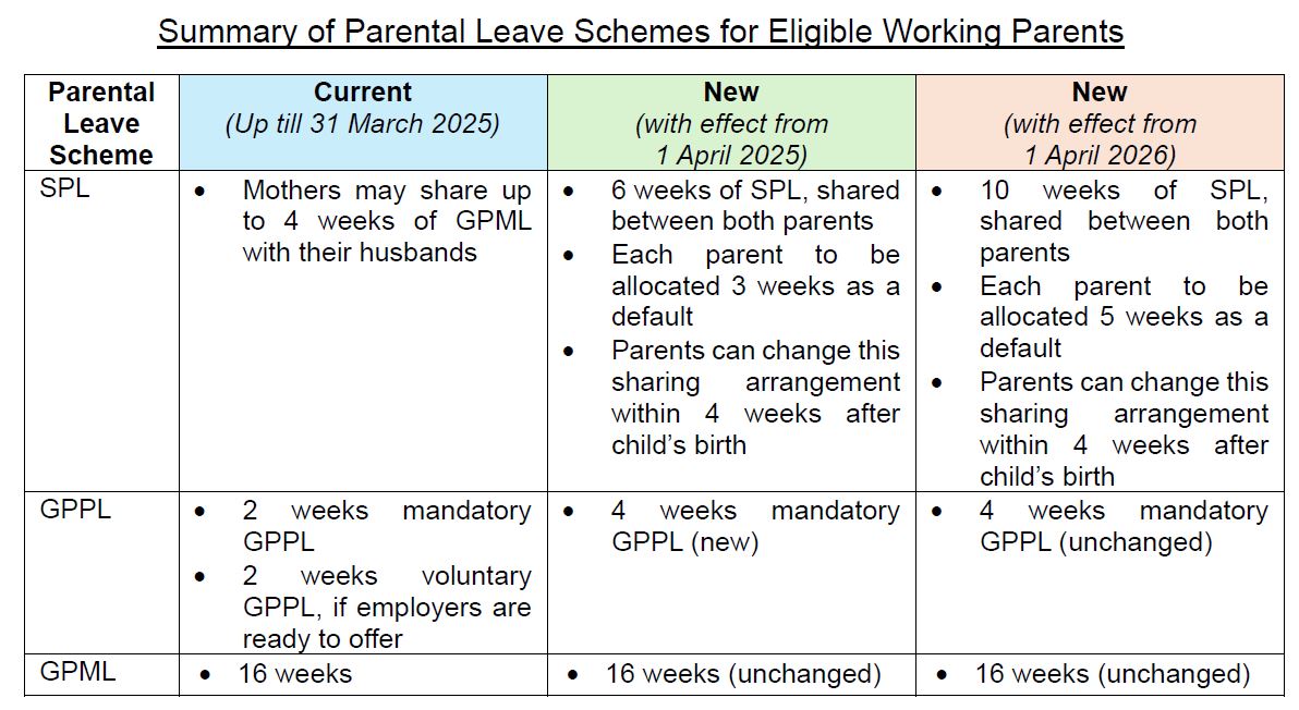 Summary of Parental Leave Schemes