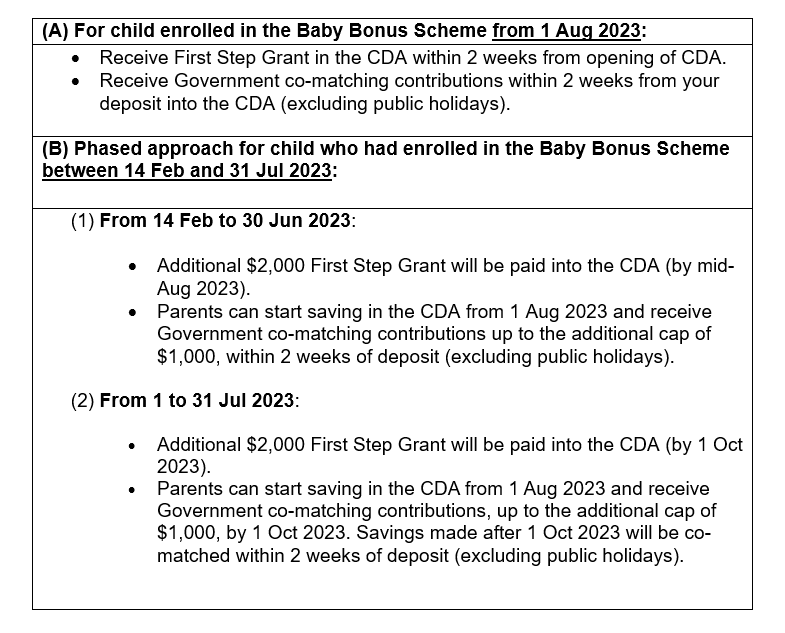 Baby Bonus Scheme