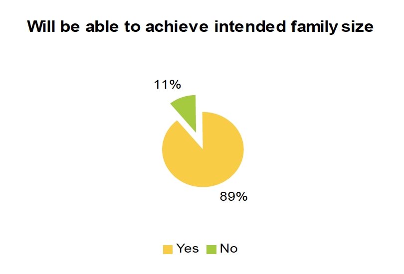 chart6