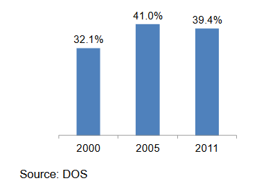 Proportion-of-citizen-non-citizen-marriages-among-marriages-involving-at-least-one-citizen