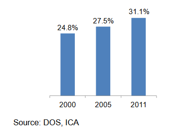 share-of-citizen-births-to-citizen-non-citizen-couples,-as-a-percentage-of-total-citizen-births