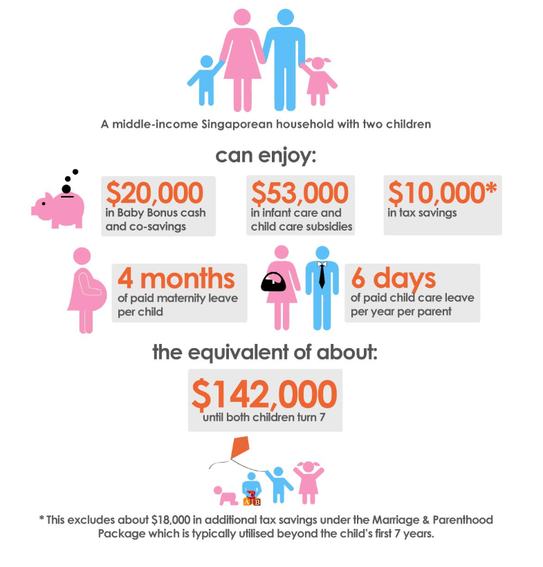 Singapore’s-Marriage-and-Parenthood-Package